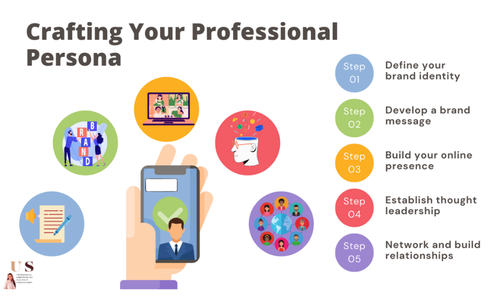 How to Create a Personal Brand for Your Career